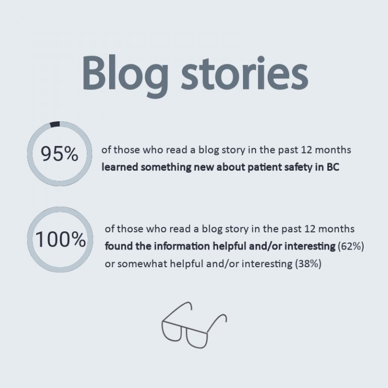 We’re listening! Website survey results are in BC PSLS Blog