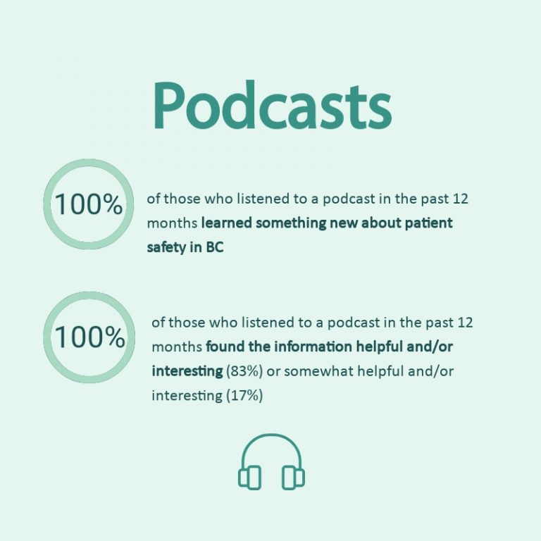 We’re listening! Website survey results are in BC PSLS Blog