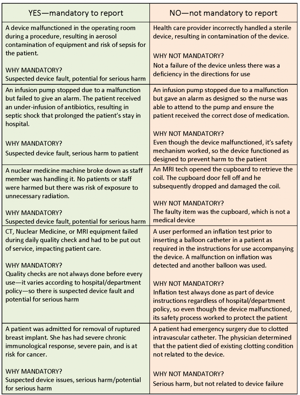 Everything you need to know about medical device incident reporting for
