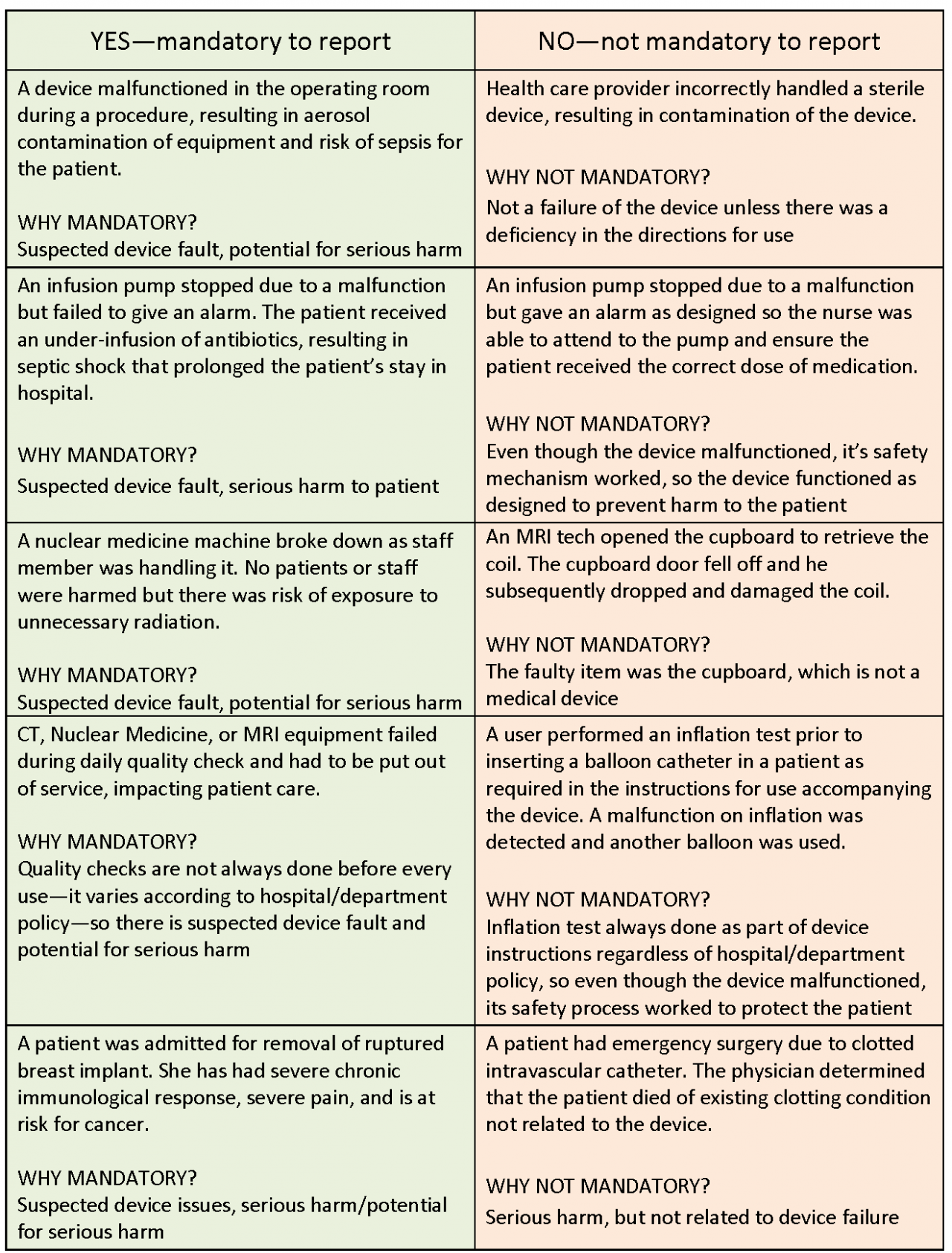 Everything you need to know about medical device incident reporting for ...
